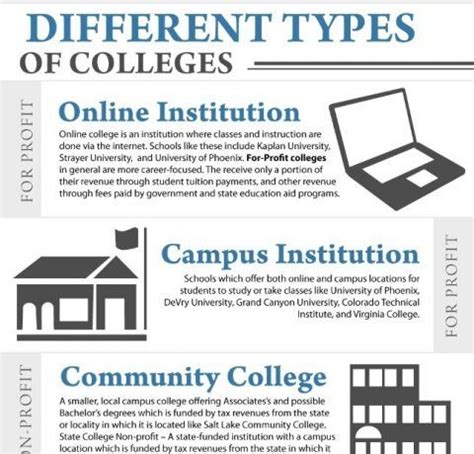 What are the 3 types of colleges